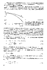 Рис. IV.2. Степень проскока при прохождении дырчатой (кривая 1) и щелевой (кривая 2) решеток запыленном газовым потоком.