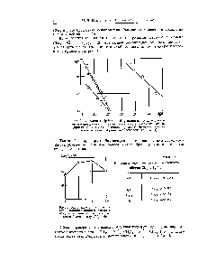 Рис. 2. Зависимость ]g <a href="/info/1730739">ионной реакции изотопного</a> обмена бромозамещенных метана от температуры для метилбромида (кривая 1), метилен дибромида (кривая 2), бромоформа (кривая 3) и <a href="/info/87246">четырехбромистого углерода</a> (кривая 4)