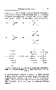 Рис. 2 17/<a href="/info/102642">Образование полуацеталей</a> из альдегидов с эквивалентными (а), энантйотопными (б) и диастереотопными (в) сто 