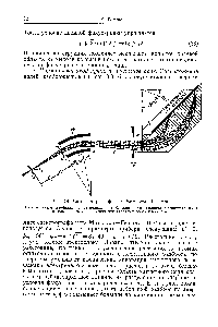 Рис. 3.8. Масс-спектрограф типа Маттауха—Герцога.