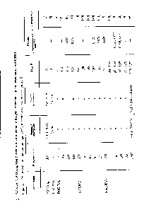Таблица 14.4 <a href="/info/306140">Полярографическое восстановление</a> иттрия, лантана и редкоземельных элементов