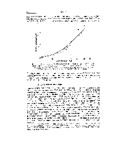 Рис. 6. <a href="/info/723">Радиационная полимеризация</a> изобутилена при —78,5° [27].