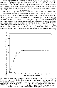 Рис. 5.15. Определение ожидаемой <a href="/info/172315">адсорбции поверхностно-активного вещества</a> с <a href="/info/1780741">помощью уравнения</a> (5.16). <a href="/info/72712">Построение изотермы</a> основано на <a href="/info/3229">физической адсорбции</a> ПАВ (<a href="/info/6274">водный раствор</a>) при 5 ккал/моль и при скорости 200 на молекулу на порошке с плотностью 1,5 г/см= при <a href="/info/135668">среднем диаметре частиц</a> 0,5 мкм <a href="/info/308230">необходимая концентрация</a> ПАВ составляет 6,7-10 г-моль на 100 г порошка в равновесии с <a href="/info/14798">минимальной концентрацией</a> раствора 9,5-10"= М