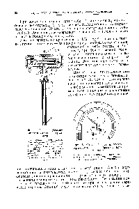 Фиг. 7. Трубчатый биметаллический термометр 