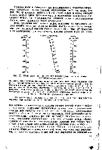 Фиг. 27. Номограмма для <a href="/info/13410">определения высоты</a> уровня воды в стояках сифонного водоспуска.