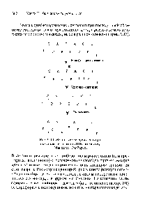 Рис. 9.13. Этапы <a href="/info/7081">химических реакций</a> при секвекировании ДНК по методу Максама Гилберта.