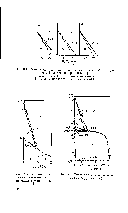 Рис. 5.1. Участки <a href="/info/2482">диаграмм состояния</a> систем 4-метоксибензилиден-4 -н-пропиланилин (I) —(II) [1].