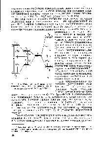 Рис. II. 3. Расщепление В-терма в кубическом (а), тетраэдрическом (б) и октаэдрическом (в) поле лигандов.