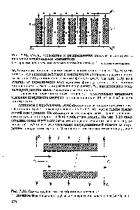 Рис. 7.19. <a href="/info/621988">Схема трубчатого</a> мембранного элемента 