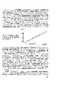 Рис. 77. Зависимость стационарного потенциала палладия от концентрацииK N в растворе Б