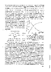 Рис. 95. Расходование мономера [1) и <a href="/info/24329">изменение концентрации</a> растущих ценей (2) нри <a href="/info/11907">полимеризации стирола</a> под влиянием литийбутила.