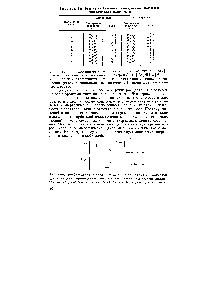 Таблица 5.8. <a href="/info/729382">Энергия стабилизация октаэдрических комплексов</a> кристаллическим полем, ед. Л