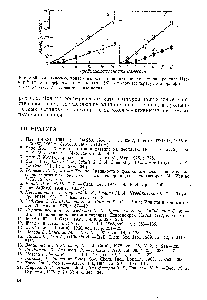 Рис. 3.36. <a href="/info/6101">Кинетические кривые</a> <a href="/info/1822312">износа шариковых катализаторов</a> крекинга Цеокар-2 (а) и <a href="/info/1475917">аморфного алюмосиликата</a> (б) в высокотемпературном эрлифте 