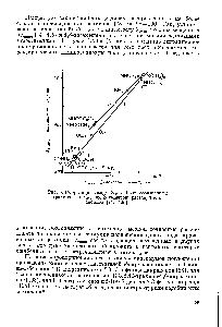 Рис. 3. <a href="/info/168977">Корреляция между</a> Ямакс 1-монозамещенных антрахинона и Ямакс их 2-<a href="/info/1636496">изомеров растворитель</a> — метанол [74, 100].
