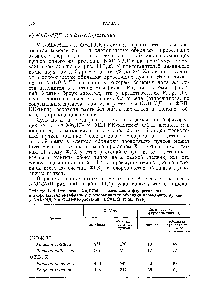 Таблица 11.8. Отношение Хл/Р700 и замедленная флуоресценция в <a href="/info/1416414">хлоропластах мезофилла</a> и в <a href="/info/1416421">хлоропластах обкладки</a> проводящих пучков у NAD-МДГ- и ФЕП-КК-растений (Edwards et al., 1976)