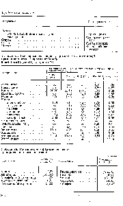 Таблица 17. <a href="/info/8916">Растворимость веществ</a>, применяемых в <a href="/info/15386">пищевой промышленности</a>, в пропиленгликоле и его водиых растворах при 23 С
