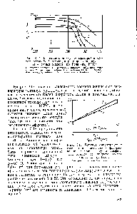 Рис. 3.17. <a href="/info/1729443">Зависимость между температурой</a> и длительностью фосфоресценции <a href="/info/576466">раствора уранилсульфата</a> 1в <a href="/info/1812">серной кислоте</a> (по Галанину, 1951) 