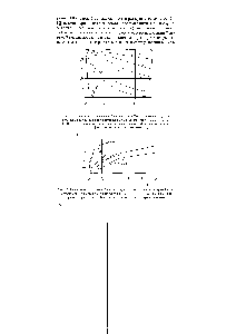 Рис. 6.2. <a href="/info/1738987">Зависимость относительной концентрации</a> С от соотношений <a href="/info/12635">критериев Пекле</a> и Дамкелера </ при <a href="/info/336123">относительной длине</a> реактора С- / - 0,1 2 - 1 3 - 2. Сплошные линии -<a href="/info/1445245">расчег</a> по уравнению (6.9), штриховые линии - расчет по уравнению (6.6)