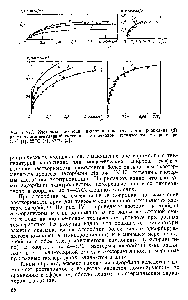 Рис. 1У-11. <a href="/info/3644">Изотермы адсорбции</a> п-хлоранилина (о) и п-иитроаиилина (б) из их эквимолекулярной смеси иа <a href="/info/975731">ацетиленовом техническом</a> углероде при 5°С (/), 25°С (2). 42°С (3).