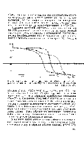Рис. 21. <a href="/info/189892">Интегральные кривые распределения</a> объема пор по размерам для образцов пенококса ВК-900 с плотностью 0,172 (]), 0,190