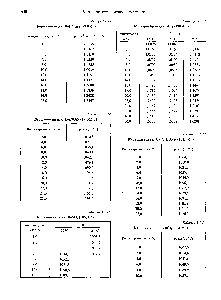 Таблица 3.1.28 <a href="/info/7970">Кальция хлорид</a> СаСЬ (110,984)