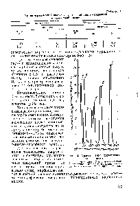 Рис. 3. Хроматограмма искусственной смеси <a href="/info/8011">кислот янтарная кислота</a> 2—глутаровая <a href="/info/524602">кислота адипиновая кислота муравьиная кислота</a> 5—<a href="/info/1357">уксусная кислота</a> б—пропионовая кислота.