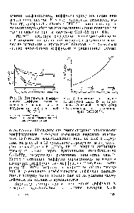 Рис. 40. <a href="/info/768092">Зависимость коэффициента диффузии</a> <a href="/info/197967">азота</a> В от содержания канальной газовой сажи в бутаднен-акрилонитрильном каучуке СКН-26 .