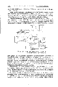 Рис. 137. <a href="/info/1456642">Технологическая схема установки</a> для производства сульфокислот.