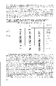 Таблица 5.5. <a href="/info/1737350">Классификация полос</a> в ИК-спектре синдиотактического (А), изотактического (Б) и гетеротактического (В) полипропиленов [864]