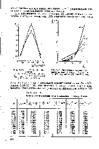 Рис. 8.19. Определение состава комплекса по методу Асмуса (Сгп = 1 X X 10-6 М-, pH = 5,8 I = 2,09 см).