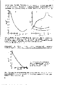 Рис. 3. <a href="/info/1388294">Зависимость молекулярной массы</a> поликапроамида от длительности его нагрева (250 °С) в запаянных ампулах в азоте.