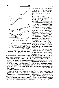 Рис. 2-12. <a href="/info/363912">Сдвиг частот колебаний</a> каркаса в <a href="/info/1784521">различных катионных формах</a> цеолита Линде А с однозарядными катионами по данным КР- и ИК-спектроскопии [25]. (КР-спектры калиевой и серебряной форм были настолько слабыми, что удалось наблюдать лишь поглощение при 487 см для калиевой формы).