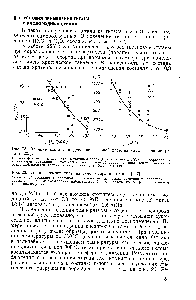 Рис. 25. Влияние состава и <a href="/info/295479">давления газовой фазы</a> на самовозгорание титана [227].