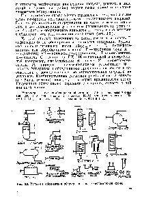 Рис. 3.2. <a href="/info/194684">Условные обозначения</a> оборудования на технологической схеме.