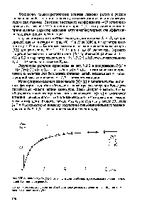 Рис. УП.2. Зависимость Л (л) от х = Ь а для свободно протекаемых персистентных цепей (сплошная кривая).