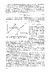 Рис. 111-4. Бифуркационная диаграмма <a href="/info/25631">реактора непрерывного действия</a> (реакция типа А В).