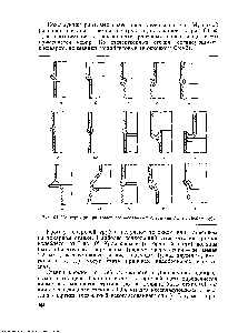 Рис. 64. Конструкции рантовых согласованных спаев (по М. Л. Любимову).