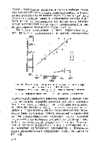Рис. 84. Температура конца кипения <a href="/info/17618">исходного сырья</a> в процессе изомакс в 1958—1966 гг. 