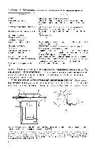 Рис. 6. Устройства для дистилляции без кипения из плавленого диоксида кремния (а) и из политетрафторэтилена (б) [38] 