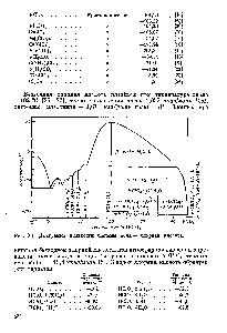 Рис. 8-1. <a href="/info/865944">Диаграмма плавкости системы</a> вода — хлорная кислота.