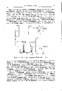 Рис. 3-1. <a href="/info/636231">Масс-спектр этил</a>-в/иор-бутилового эфира.