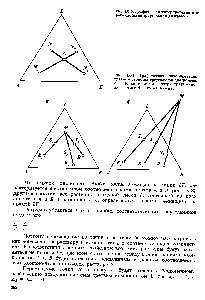 Рис. 1Х-7. <a href="/info/364918">Графическая интерпретация</a> <a href="/info/1608319">третьего свойства</a> треугольной диаграммы 