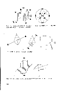 Рис. 6-26. <a href="/info/17081">Элементы симметрии</a> тетраэдра.