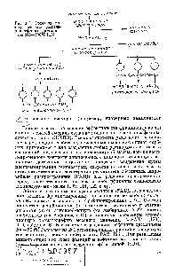 Рис. 1.1. Схема <a href="/info/39784">хроматографического разделения</a> нефтяных дистиллятов 200-500°С [124].