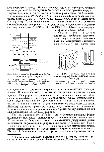 Рис. 1.18. Магнитострикционный трансдуцер (а) и вид отдельной пластины (б).