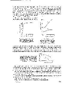 Рис. 8.27. Зависимость прядомости вискозы от концентрации добавленного <a href="/info/3063">поверхностно-активного вещества</a> (по Эледу и др.).