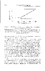 Рис. 6.45. <a href="/info/73000">Зависимость скорости роста кристаллов</a> полиэтилена от скорости перемешивания [303].