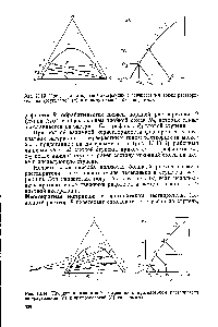 Рис. 13.13, Процесс <a href="/info/10275">многократной экстракции</a> с перекрестным током растворителя на треугольной (а) и прямоугольной (б) диаграммах