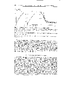 Рис. 4. <a href="/info/1788189">Зависимость вязкости полимерного раствора</a> от концентрации