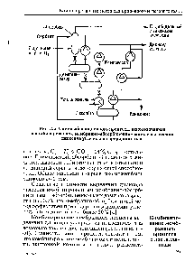 Рис. 3.6. <a href="/info/28284">Схема абсорбционного</a> процесса, использованная в комбинированном мембранно-абсорбционном методе выделения <a href="/info/2949">диоксида углерода</a> из природного газа